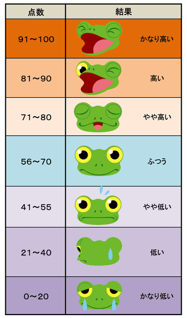 自己肯定感の基準