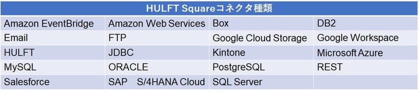 次世代クラウド型データ連携プラットフォーム
『HULFT Square』先行ユーザー向けリリース