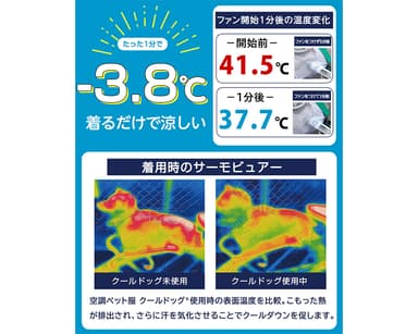 ファン稼働時の温度変化