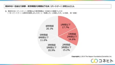 とるだけ育休の実態