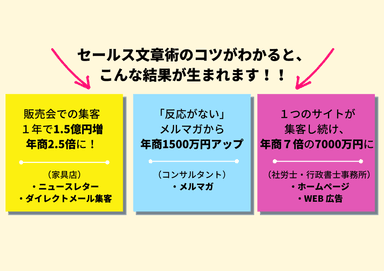 セールス文章術で得られること