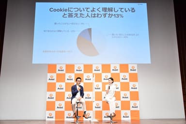 Cookieについて