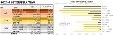 「2020→2021年サウナ愛好家人口動向」