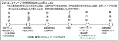 ミジュマルトレイン停車駅周辺沿線の主な見どころ