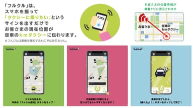 「フルクル」の利用方法