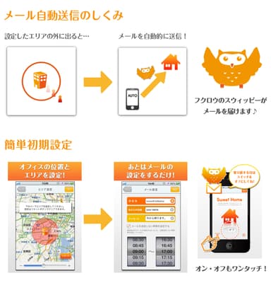 「Sweet Home」送信のしくみと初期設定