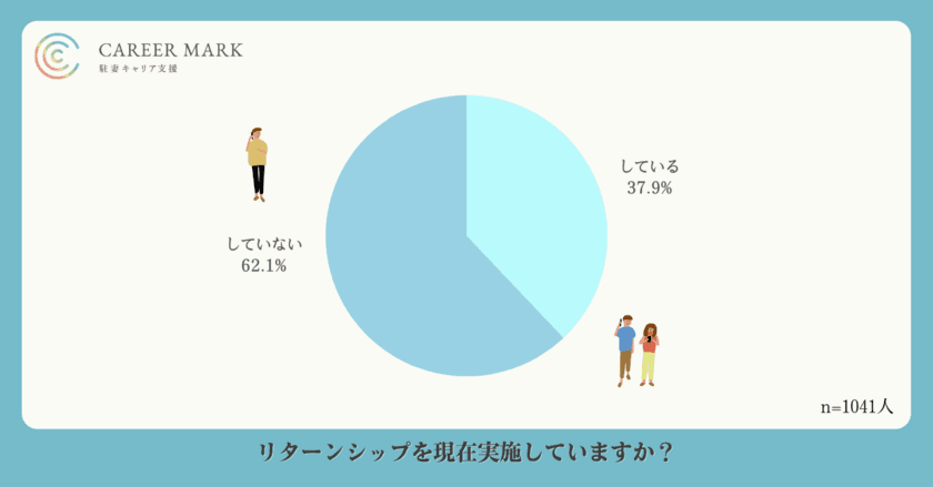 結婚・出産・転勤帯同などでキャリア断絶した女性の
再就職加速には「リターンシップ」実施環境整備が急務