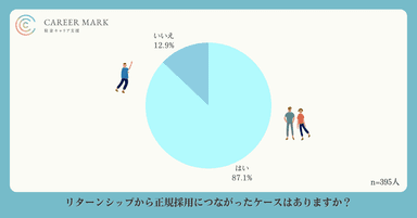 正社員採用の前段階としてリターンシップを活用している傾向