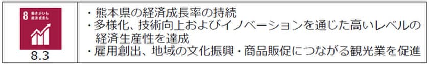 地方創生に向けた
肥銀オフィスビジネス株式会社との
連携協定締結について
～連携により地域活力の創出を推進～