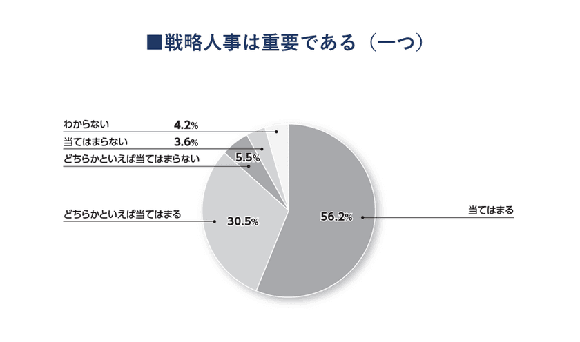 ≪5,200社が回答≫『日本の人事部 人事白書2022』発売！
人・組織の課題解決の糸口に