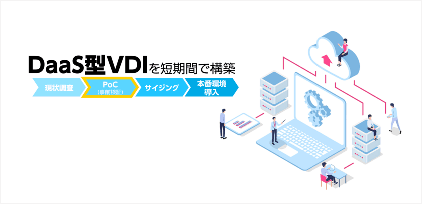 マルチセッションのDaaS型VDI環境を構築　
～実機調査・実証実験後3か月で本番移行を実現～