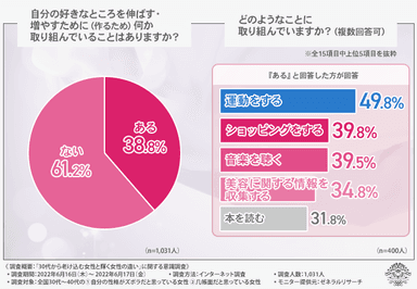 グラフ2