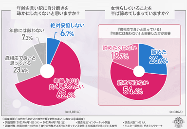 グラフ3