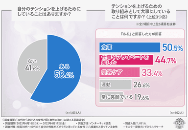 グラフ5