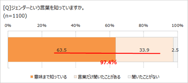 ジェンダーって知ってる？