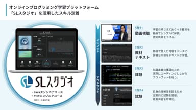 SLスタジオでスキル定着