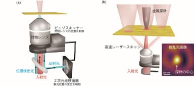 図2　リアルタイムドリフト補正機構の概要図