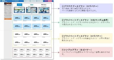 プラン別に各出展社のロゴを配置する出展社一覧