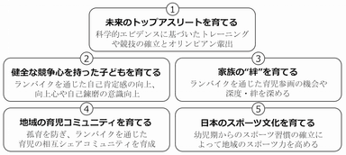 私たちが実現したい5つの目標