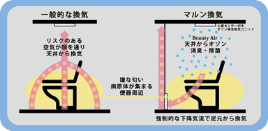 換気システム概要