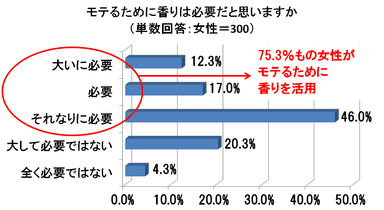 グラフ1