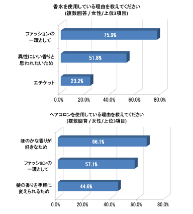 グラフ3