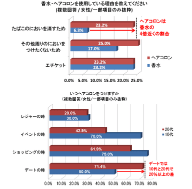 グラフ4