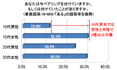 グラフ1