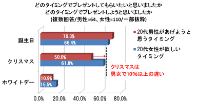 グラフ3