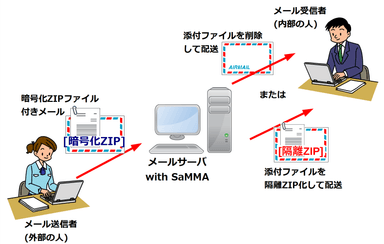 SaMMA(サンマ)5.0.2 利用イメージ