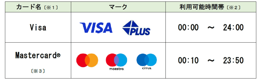 海外発行カードにおけるDCCサービス開始　
～Visa・Mastercardを保有する訪日外国人向けサービス～