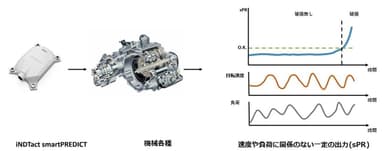 出力波形のイメージ図