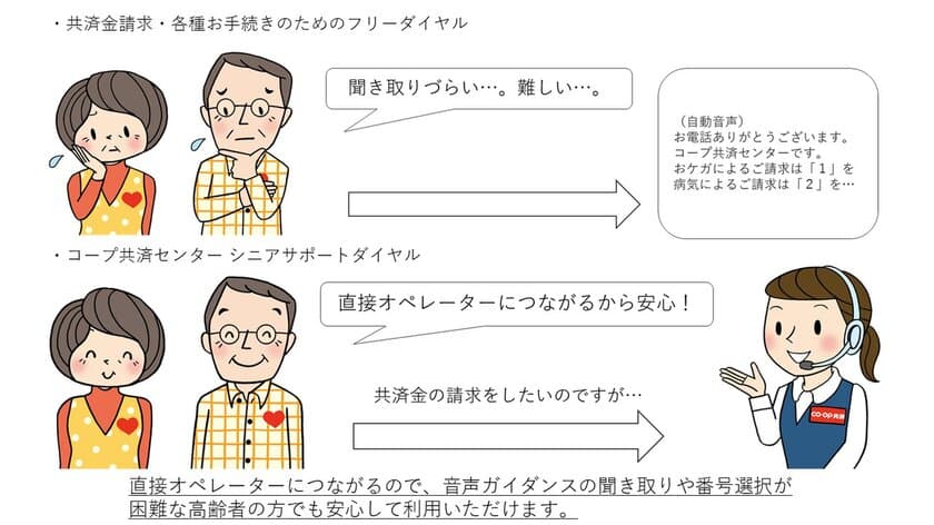 組合員の声に応え開設した高齢者専用フリーダイヤル　
～組合員から寄せられた「ありがとうの声」～