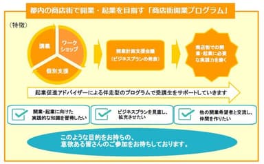 商店街開業プログラムの特徴