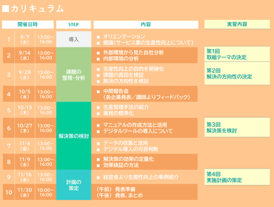 カリキュラムの詳細