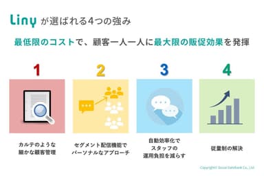 Linyを活用する4つの理由