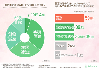 グラフ1