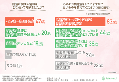 グラフ2