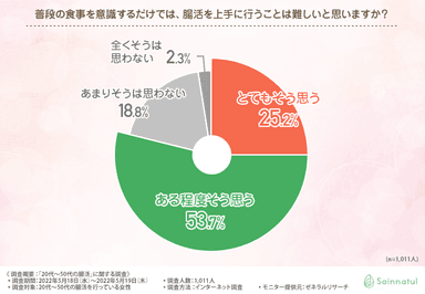 グラフ4