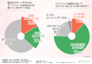 グラフ5