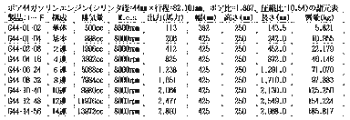 ボア44ガソリンエンジン諸元