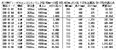 ボア60ディーゼルエンジン諸元