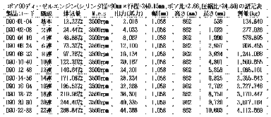 ボア90ディーゼルエンジン諸元