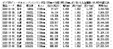 ボア320ディーゼルエンジン諸元