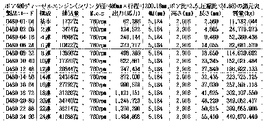 ボア480ディーゼルエンジン諸元