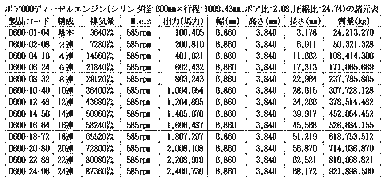 ボア600ディーゼルエンジン諸元