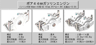 ボア44ガソリンエンジン