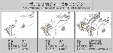 ボア60ディーゼルエンジン