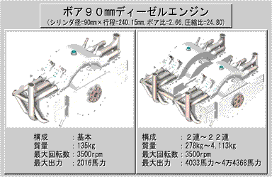 ボア90ディーゼルエンジン