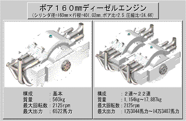 ボア160ディーゼルエンジン